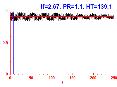 Survival probability